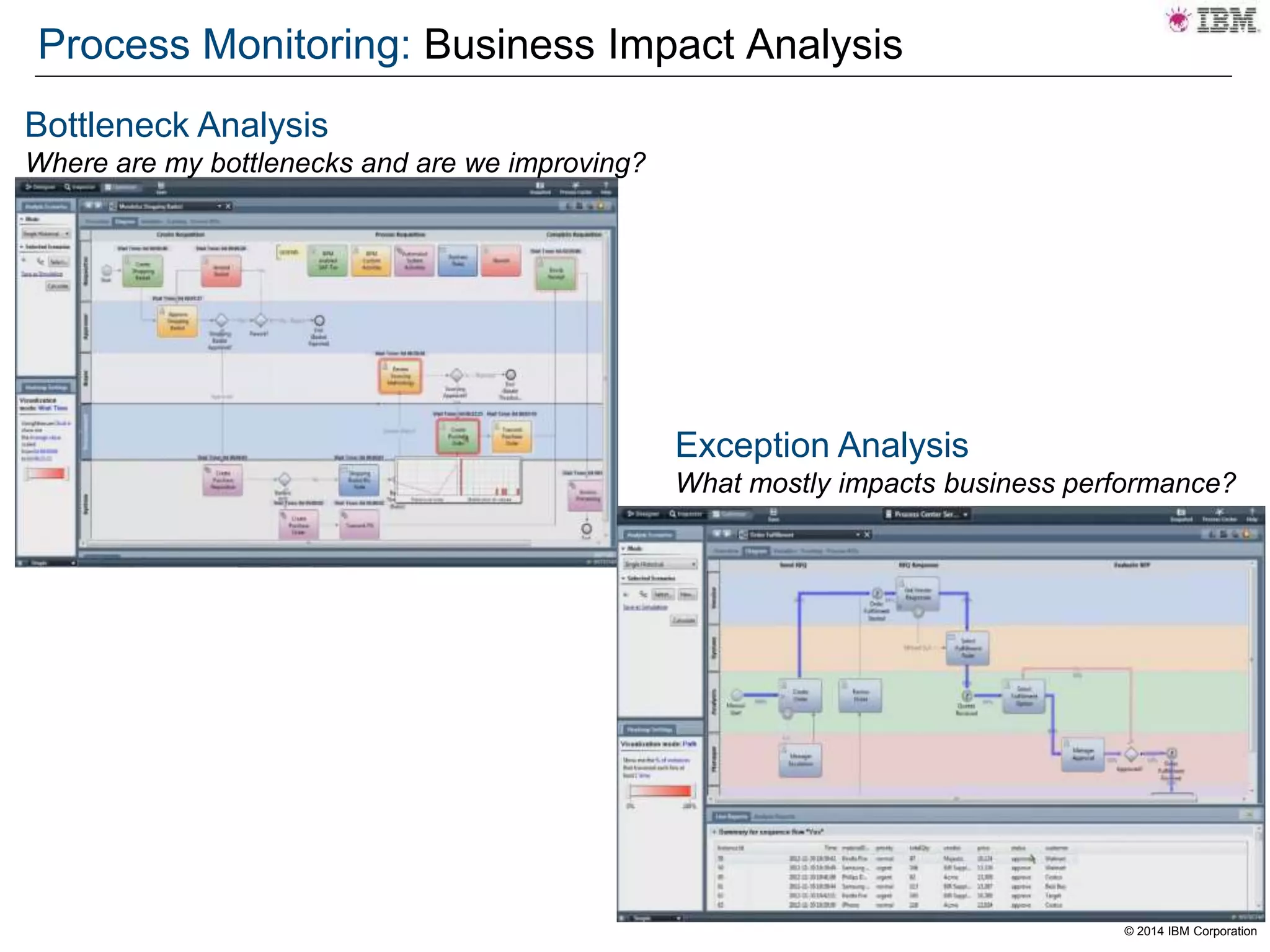 © 2014 IBM Corporation
Process Monitoring: Business Impact Analysis
Bottleneck Analysis
Where are my bottlenecks and are we improving?
Exception Analysis
What mostly impacts business performance?
 