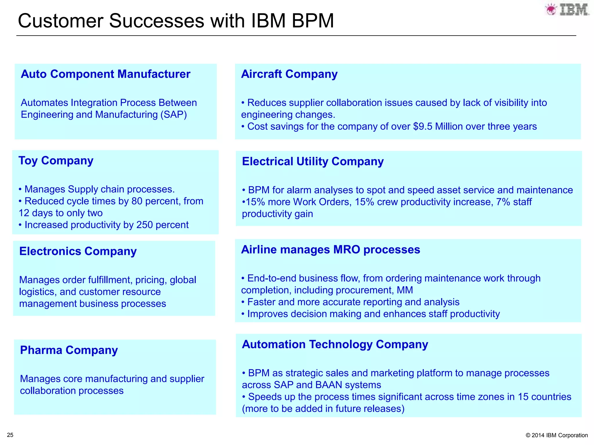 © 2014 IBM Corporation
Customer Successes with IBM BPM
Auto Component Manufacturer
Automates Integration Process Between
Engineering and Manufacturing (SAP)
Aircraft Company
• Reduces supplier collaboration issues caused by lack of visibility into
engineering changes.
• Cost savings for the company of over $9.5 Million over three years
Toy Company
• Manages Supply chain processes.
• Reduced cycle times by 80 percent, from
12 days to only two
• Increased productivity by 250 percent
Pharma Company
Manages core manufacturing and supplier
collaboration processes
Airline manages MRO processes
• End-to-end business flow, from ordering maintenance work through
completion, including procurement, MM
• Faster and more accurate reporting and analysis
• Improves decision making and enhances staff productivity
Electronics Company
Manages order fulfillment, pricing, global
logistics, and customer resource
management business processes
Automation Technology Company
• BPM as strategic sales and marketing platform to manage processes
across SAP and BAAN systems
• Speeds up the process times significant across time zones in 15 countries
(more to be added in future releases)
Electrical Utility Company
• BPM for alarm analyses to spot and speed asset service and maintenance
•15% more Work Orders, 15% crew productivity increase, 7% staff
productivity gain
25
 