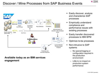 © 2014 IBM Corporation
Discover / Mine Processes from SAP Business Events
 Easily discover, analyze
and characterize SAP
processes
 Empirically understand
compliance and
performance issues with
existing processes
 Easily transfer discovered
processes to IBM BPM
 Optimize to-be processes
 Non-intrusive to SAP
systems
– No special logging or
configuration required in
the production
environment
– Little to no impact on
production system
performance
Available today as an IBM services
engagement
 