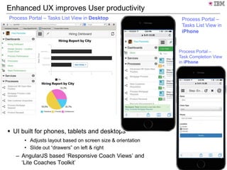© 2014 IBM Corporation
Enhanced UX improves User productivity
 UI built for phones, tablets and desktops
• Adjusts layout based on screen size & orientation
• Slide out “drawers” on left & right
– AngularJS based ‘Responsive Coach Views’ and
‘Lite Coaches Toolkit’
Process Portal –
Tasks List View in
iPhone
Process Portal – Tasks List View in Desktop
Process Portal –
Task Completion View
in iPhone
 