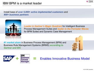 © 2014 IBM Corporation
IBM BPM is a market leader
+ = Enables Innovative Business Model
Install base of over 5,000+ active implemented customers and
800+ business partners
Leader in Gartner’s Magic Quadrant for Intelligent Business
Process Management Suites and leader in the Forrester Waves
for BPM Suites and Dynamic Case Management
#1 market share in Business Process Management (BPM) and
Business Rule Management Systems (BRMS) according to
Gartner and IDC
 