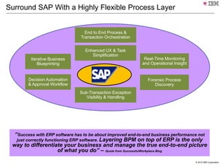 © 2014 IBM Corporation
Surround SAP With a Highly Flexible Process Layer
Enhanced UX & Task
Simplification
End to End Process &
Transaction Orchestration
Sub-Transaction Exception
Visibility & Handling
Decision Automation
& Approval Workflow
Real-Time Monitoring
and Operational Insight
Forensic Process
Discovery
Iterative Business
Blueprinting
“Success with ERP software has to be about improved end-to-end business performance not
just correctly functioning ERP software. Layering BPM on top of ERP is the only
way to differentiate your business and manage the true end-to-end picture
of what you do” – Quote from SuccessfulWorkplace Blog
 