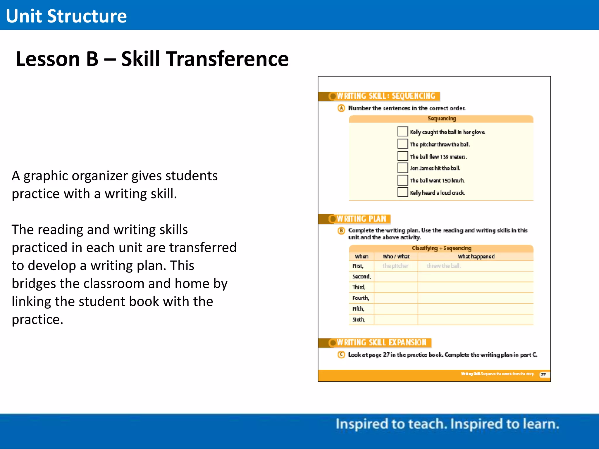 A graphic organizer gives students
practice with a writing skill.
The reading and writing skills
practiced in each unit are transferred
to develop a writing plan. This
bridges the classroom and home by
linking the student book with the
practice.
Unit Structure
Lesson B – Skill Transference
 