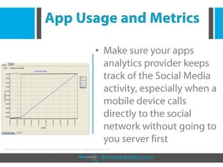 •




Image Source: http://blog.upscene.com/thomas/images/transaction_statistic_logger_visualization_1.png



                                                                                                       thinkmedialabs.com
 