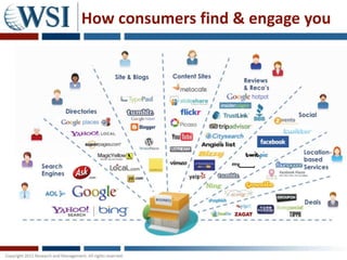 Integrate Social Media Into Sales Process Ppt Slide 7