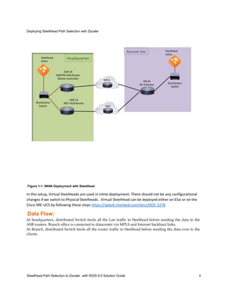 Deploying SteelHead Path Selection with Zscaler
SteelHead Path Selection to Zscaler with RiOS 9.0 Solution Guide 4
Figure 1-1. IWAN Deployment with SteelHead
In this setup, Virtual SteelHeads are used in inline deployment. There should not be any configurational
changes if we switch to Physical Steelheads . Virtual SteelHead can be deployed either on ESxi or on the
Cisco SRE-UCS by following these steps https://splash.riverbed.com/docs/DOC-1276
Data Flow:
At headquarters, distributed Switch feeds all the Lan traffic to Steelhead before sending the data to the
ASR routers. Branch office is connected to datacenter via MPLS and Internet backhaul links.
At Branch, distributed Switch feeds all the router traffic to Steelhead before sending the data over to the
clients.
 