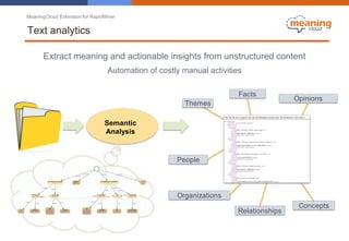 MeaningCloud Extension for RapidMiner
Opinions
Facts
Concepts
Organizations
People
Semantic
Analysis
Relationships
Themes
Text analytics
Extract meaning and actionable insights from unstructured content
Automation of costly manual activities
 