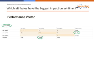 MeaningCloud Extension for RapidMiner
Which attributes have the biggest impact on sentiment?
Performance Vector
 