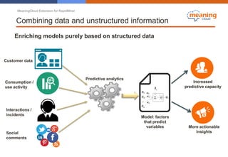 MeaningCloud Extension for RapidMiner
Combining data and unstructured information
Customer data
Consumption /
use activity
Interactions /
incidents
Social
comments
Predictive analytics
More actionable
insights
Increased
predictive capacity
Model: factors
that predict
variables
Enriching models purely based on structured data
 