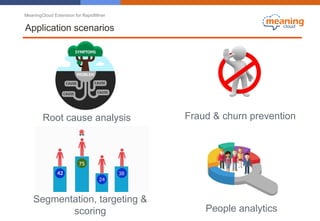 MeaningCloud Extension for RapidMiner
Application scenarios
Root cause analysis Fraud & churn prevention
Segmentation, targeting &
scoring People analytics
 