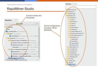MeaningCloud Extension for RapidMiner
RapidMiner Studio
Access to Data and
Processes
All kind of Operators,
including 129 for
Modelling
 