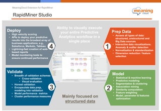 MeaningCloud Extension for RapidMiner
Deploy
• High velocity scoring
• APIs to deploy your predictive
results into the broadest array of
business applications, e.g.,
Salesforce, Marketo, Tableau
• Lightning-fast creation of web-
based reports
• Model monitoring tools to
ensure continued performance
4
Prep Data
• Access all types of data:
structured, unstructured and
Big Data sources
• Interactive data visualizations.
Anomaly & outlier detection
• Normalization & standardization
• Dimension reduction / feature
selection
1
Validate
• Breadth of validation schemes
• Cross-validation
• Visual evaluation
• Honest validation
• Encapsulate data prep,
modeling into validation
• Model performance metrics
• Cluster performance measures
3
Model
• Statistical & machine learning
• Predictive modeling
• Segmentation & clustering
• Association mining
• Similarity computation
• Feature weighting
• Model, parameter & features
optimization
2
Ability to visually execute
your entire Predictive
Analytics workflow in a
single place
Mainly focused on
structured data
RapidMiner Studio
 