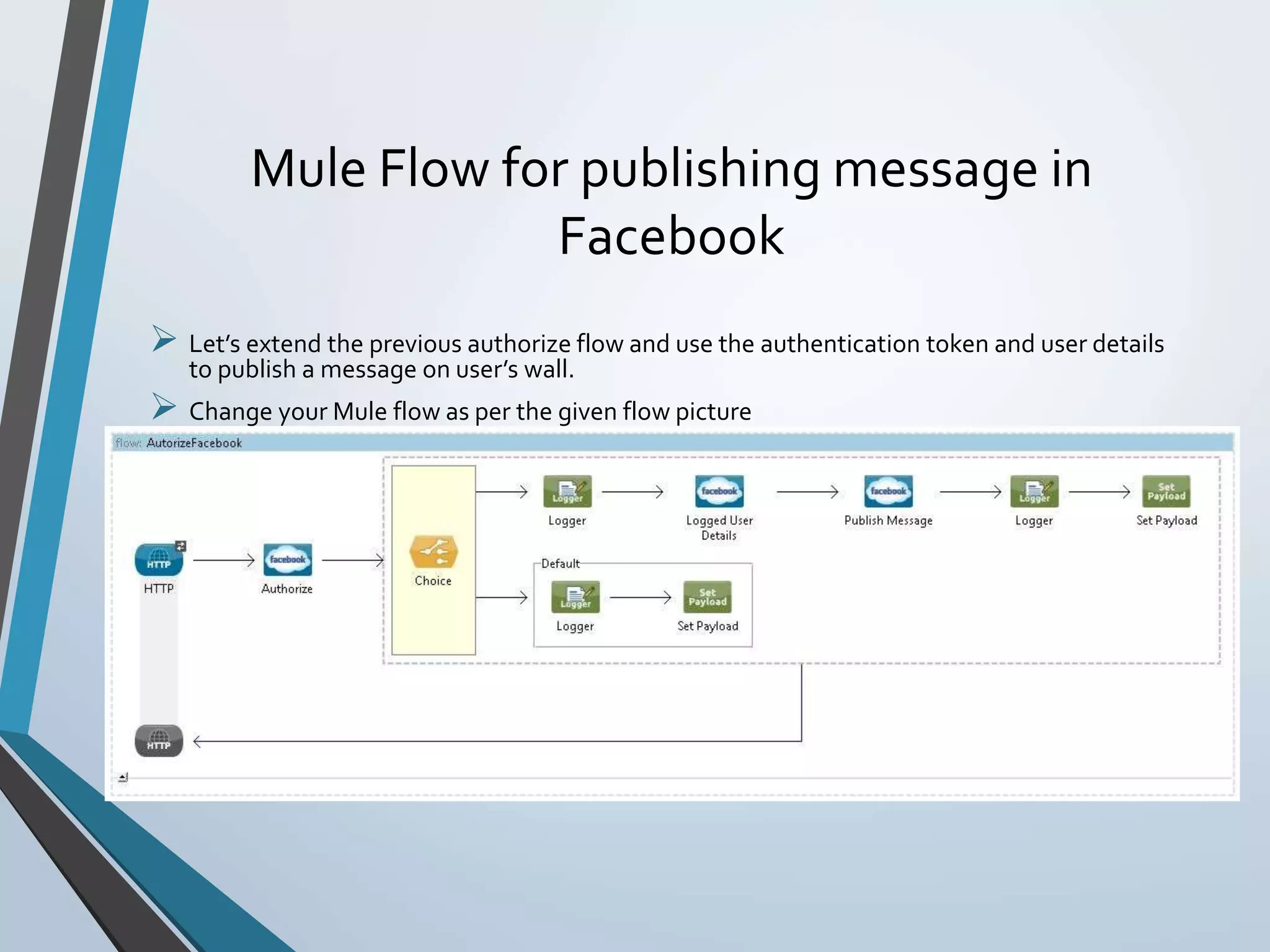 Mule Flow for publishing message in
Facebook
 Let’s extend the previous authorize flow and use the authentication token and user details
to publish a message on user’s wall.
 Change your Mule flow as per the given flow picture
 The XML configuration for the new flow is given in the next slide
 