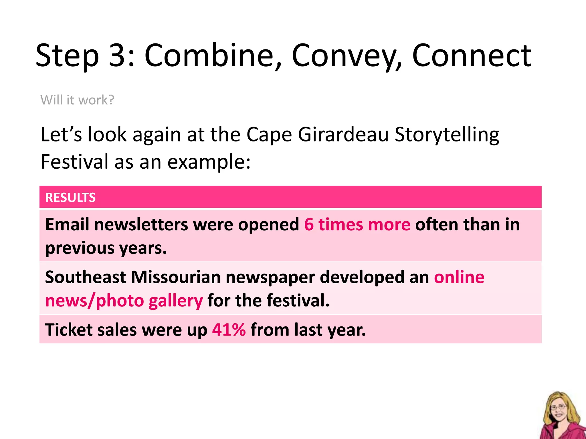  Real-time feedsStep 3: Combine, Convey, ConnectWhat’s the difference between email newsletters, blogs, Facebook & Twitter?YES, they do the same thing:Provide a method of sharing your informationProvide a method for storing your information