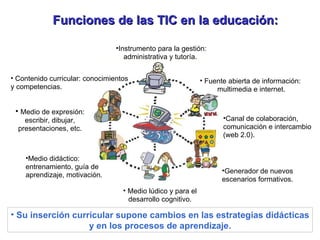 Funciones de las TIC en la educación: Su inserción curricular supone cambios en las estrategias didácticas y en los procesos de aprendizaje. Instrumento para la gestión: administrativa y tutoría.  Fuente abierta de información:  multimedia e internet. Contenido curricular: conocimientos y competencias. Medio lúdico y para el desarrollo cognitivo. Generador de nuevos escenarios formativos. Canal de colaboración, comunicación e intercambio (web 2.0). Medio didáctico: entrenamiento, guía de aprendizaje, motivación. Medio de expresión: escribir, dibujar, presentaciones, etc. 