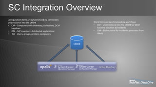 SC Integration Overview
CMDB
Configuration Items are synchronized via connectors
unidirectional into the CMDB
• CM – Computers with inventory, collections, DCM
baselines
• OM – MP inventory, distributed applications
• AD – Users, groups, printers, computers
Work Items are synchronized via workflows
• CM – unidirectional into the CMDB for DCM
baseline violation as Incidents
• OM – Bidirectional for Incidents generated from
Alerts
 