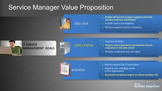 BUSINESS
Realize value of the IT investment
Adapt to ever-changing needs
of the organization
Automate compliance mgmt to reduce business risk
DATA CENTER
Improve reliability
Reduce server downtime and improve time to
resolution in the data center
Simplify compliance and risk mgmt
Service Manager Value Proposition
END USER
Enable self-service to lower support costs and
increase end-user satisfaction
Provide choice and flexibility
Efficient support anytime, anywhere
 