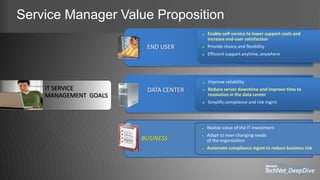 BUSINESS
Realize value of the IT investment
Adapt to ever-changing needs
of the organization
Automate compliance mgmt to reduce business risk
DATA CENTER
Improve reliability
Reduce server downtime and improve time to
resolution in the data center
Simplify compliance and risk mgmt
Service Manager Value Proposition
END USER
Enable self-service to lower support costs and
increase end-user satisfaction
Provide choice and flexibility
Efficient support anytime, anywhere
 