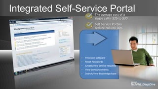 Integrated Self-Service Portal
The average cost of a
single call is $25 to $30
Self Service Portals
reduce calls by 30%
• Provision Software
• Reset Passwords
• Create/view service requests
• View announcements
• Search/view knowledge base
 