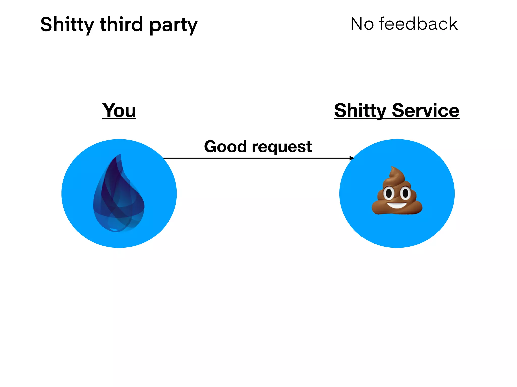 Shitty third party No feedback
Good request
You Shitty Service
💩
 