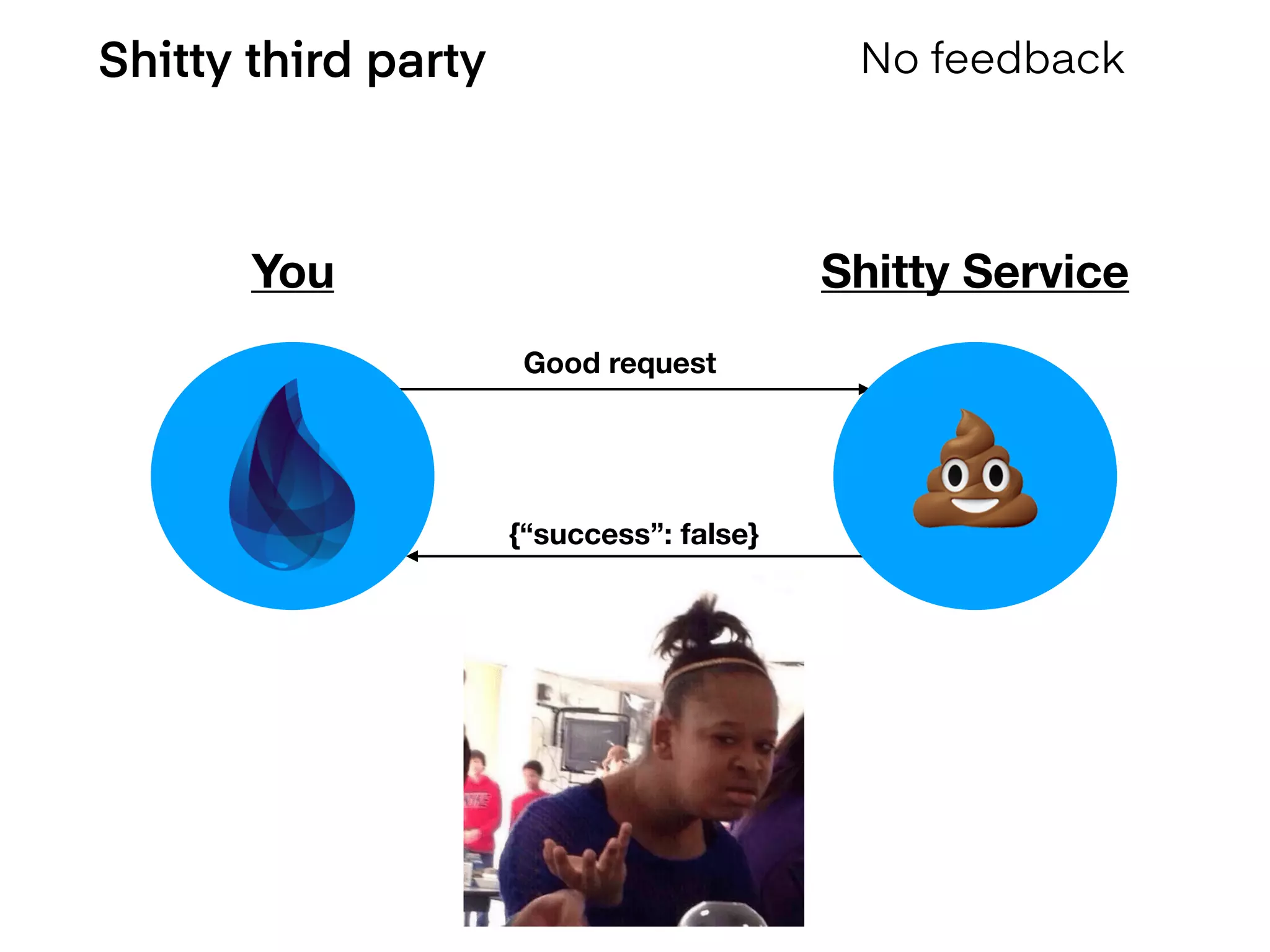 Shitty third party No feedback
Good request
{“success”: false}
You Shitty Service
💩
 