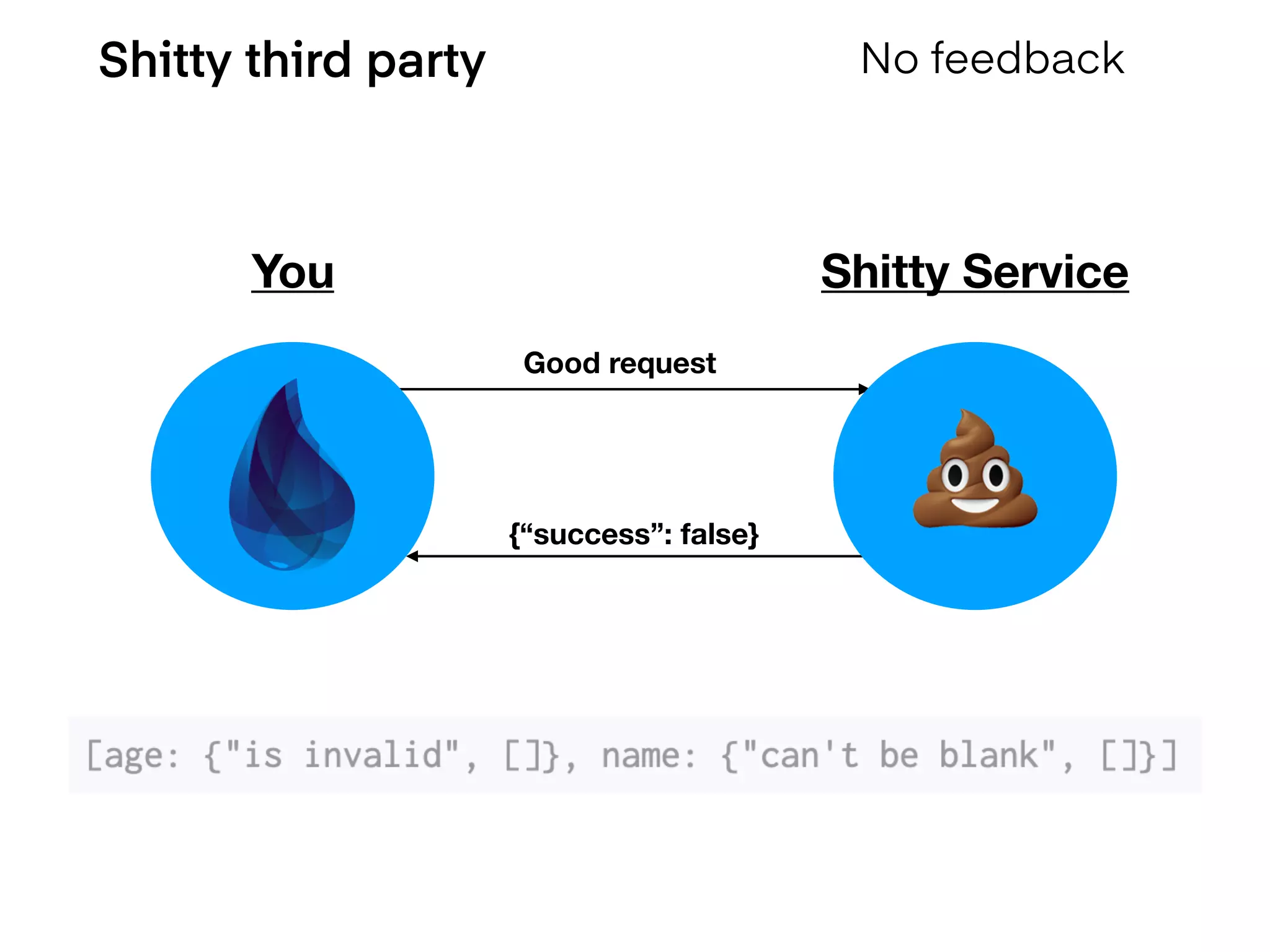 Shitty third party No feedback
Good request
{“success”: false}
You Shitty Service
💩
 