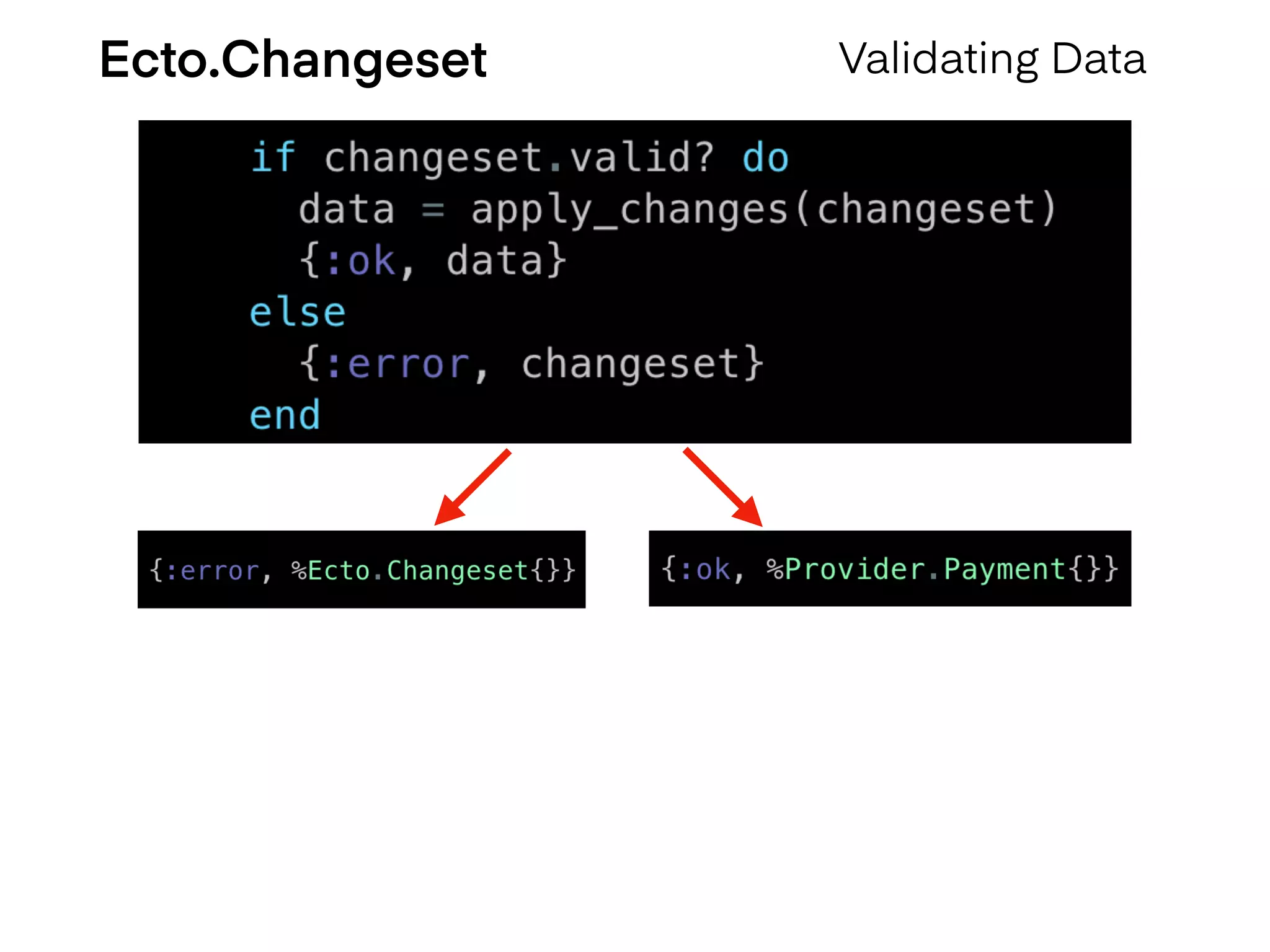 Ecto.Changeset Validating Data
 