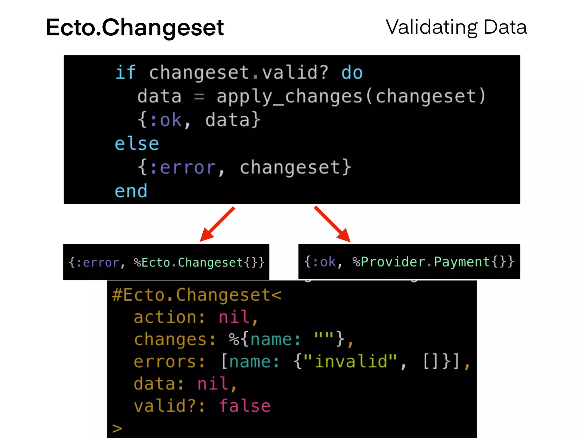 Ecto.Changeset Validating Data
 