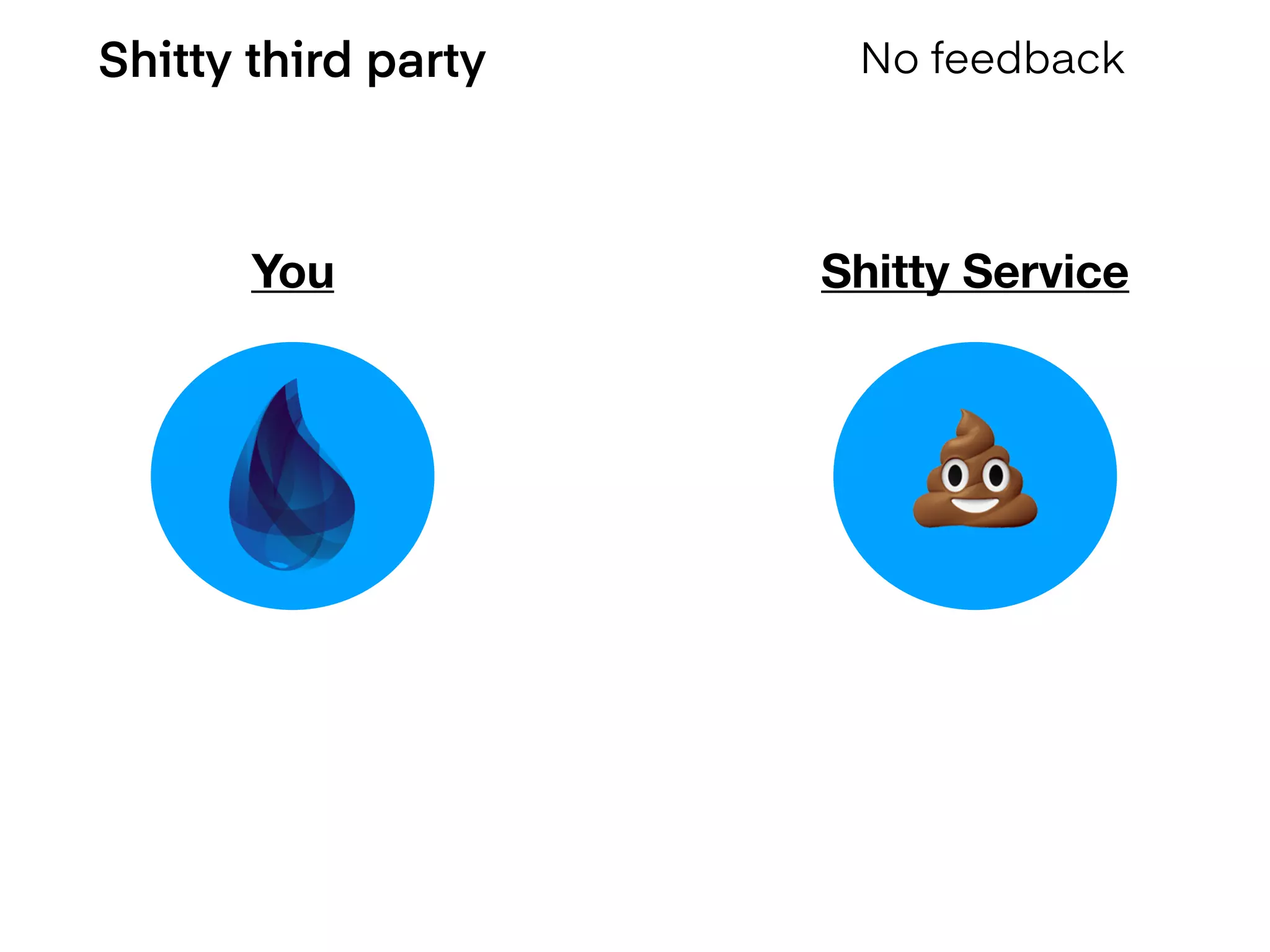 Shitty third party No feedback
You Shitty Service
💩
 