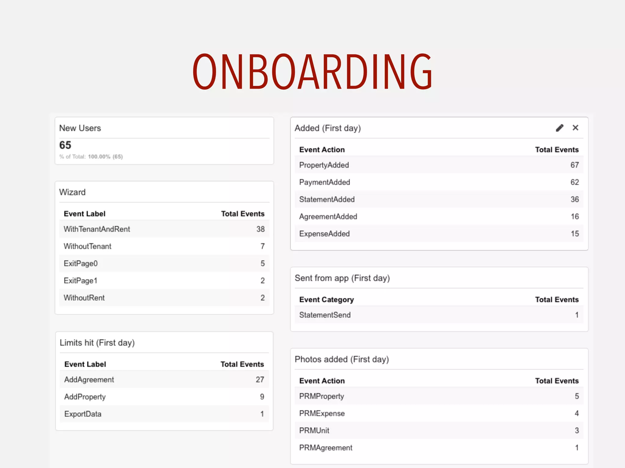 ONBOARDING
 