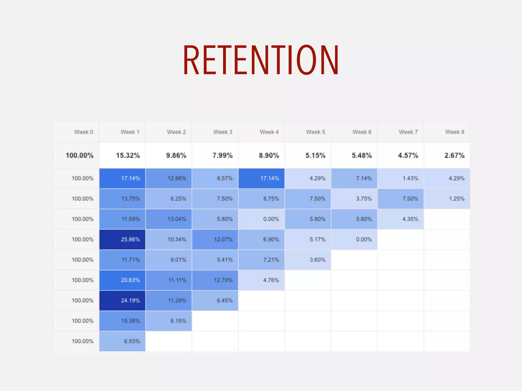 RETENTION
 