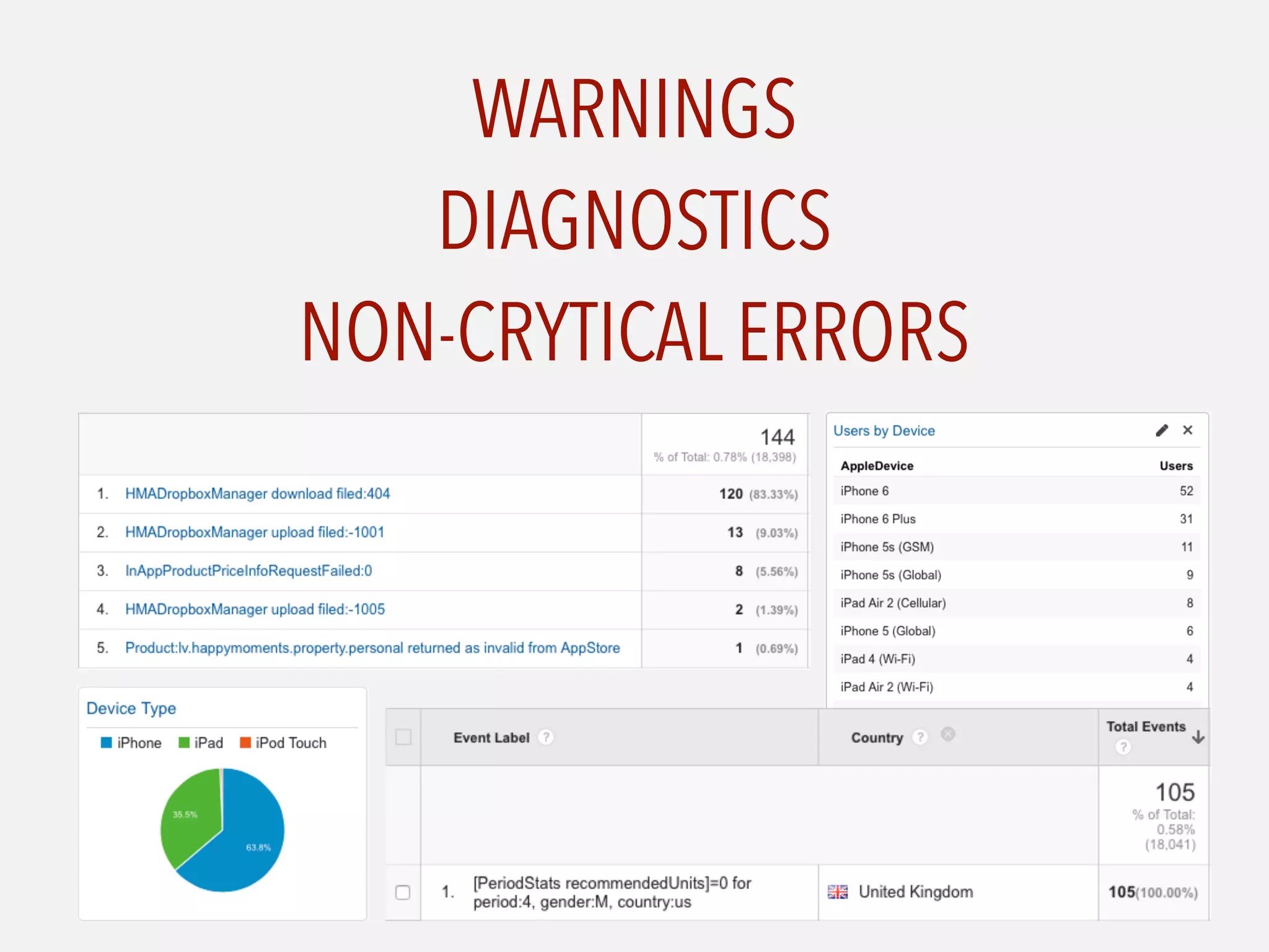 WARNINGS
DIAGNOSTICS
NON-CRYTICAL ERRORS
 