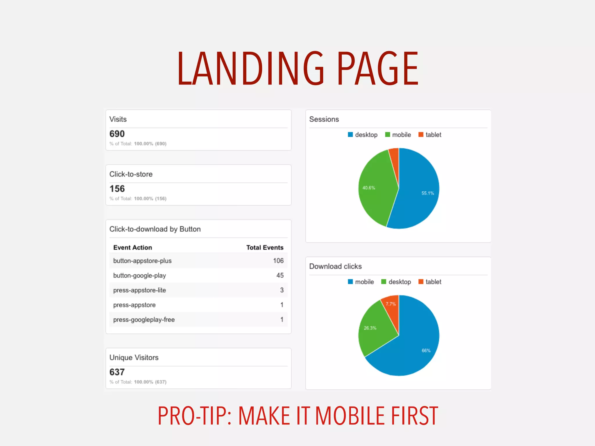 LANDING PAGE
PRO-TIP: MAKE IT MOBILE FIRST
 