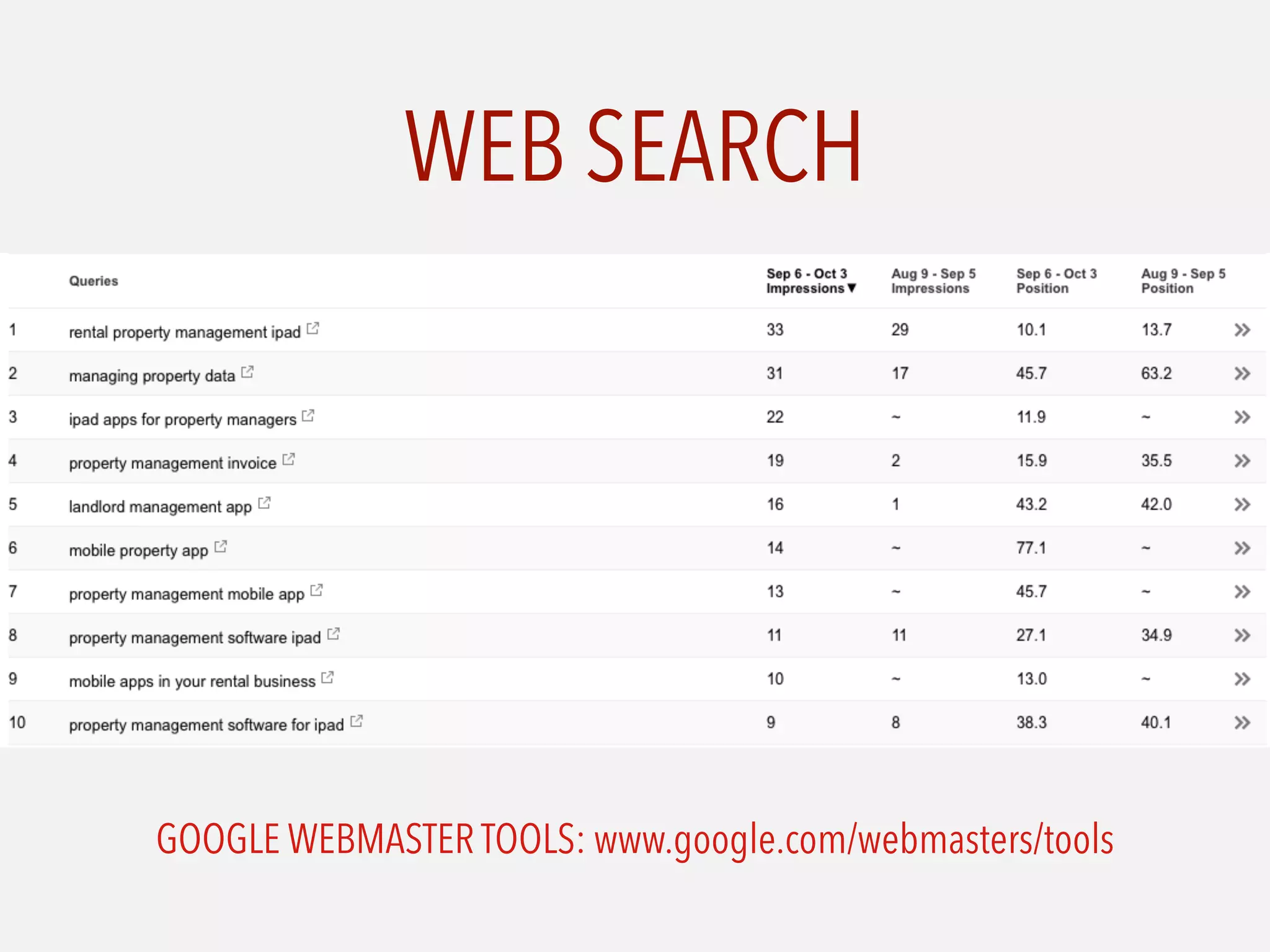 WEB SEARCH
GOOGLE WEBMASTER TOOLS: www.google.com/webmasters/tools
 