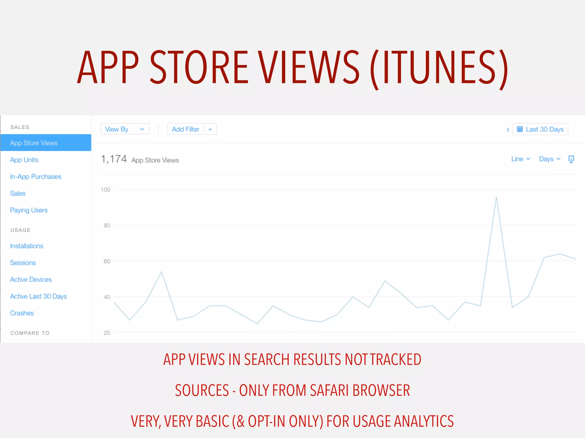 APP VIEWS IN SEARCH RESULTS NOTTRACKED
SOURCES - ONLY FROM SAFARI BROWSER
VERY,VERY BASIC (& OPT-IN ONLY) FOR USAGE ANALYTICS
APP STORE VIEWS (ITUNES)
 