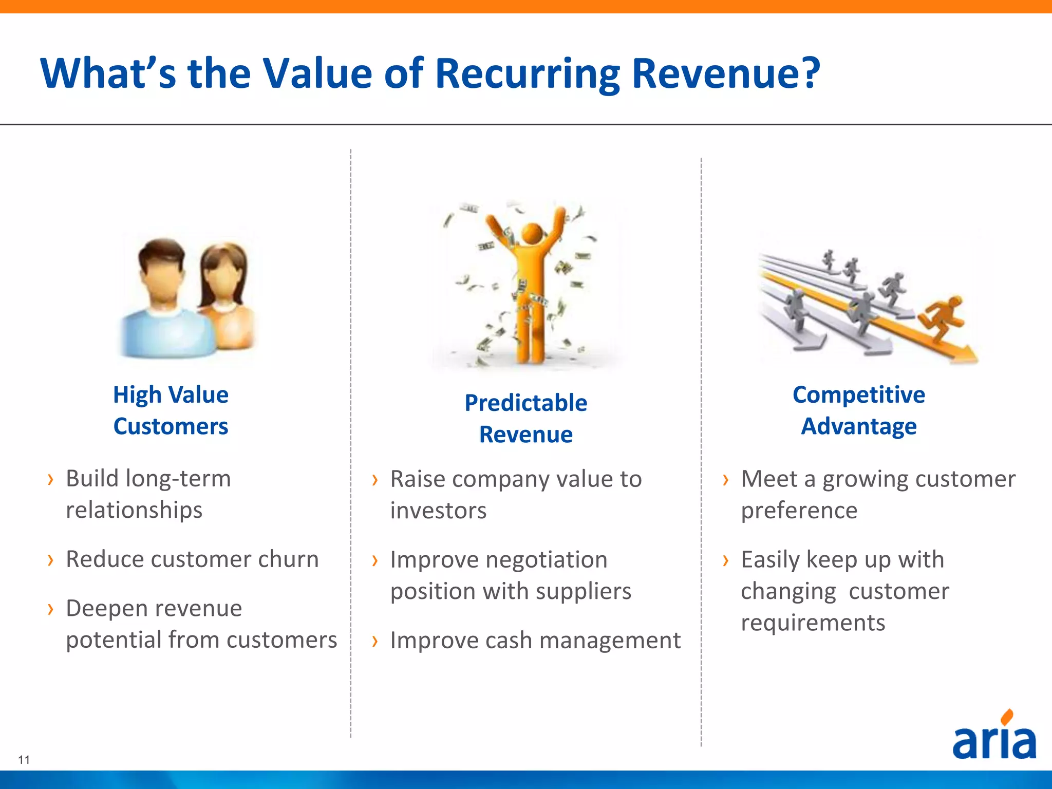 What’s the Value of Recurring Revenue?




           High Value                     Predictable               Competitive
           Customers                       Revenue                   Advantage
     › Build long-term            › Raise company value to    › Meet a growing customer
       relationships                investors                   preference
     › Reduce customer churn      › Improve negotiation       › Easily keep up with
                                    position with suppliers     changing customer
     › Deepen revenue
                                                                requirements
       potential from customers   › Improve cash management



11
 