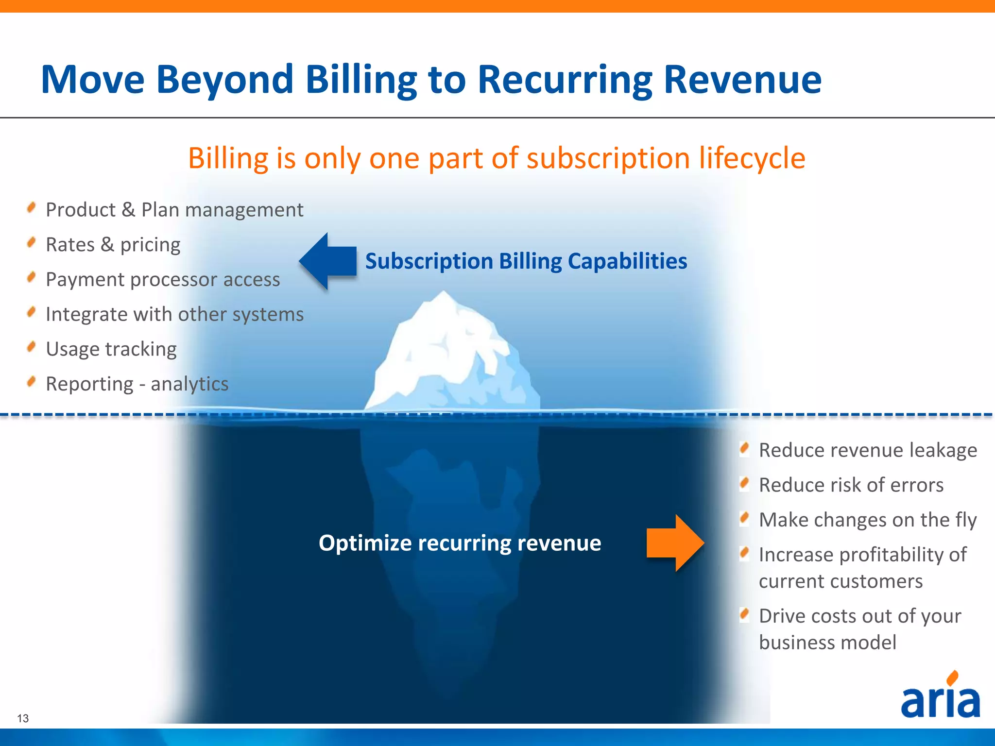 Move Beyond Billing to Recurring Revenue
                       Billing is only one part of subscription lifecycle
     Product & Plan management
     Rates & pricing
                                        Subscription Billing Capabilities
     Payment processor access
     Integrate with other systems
     Usage tracking
     Reporting - analytics


                                                                            Reduce revenue leakage
                                                                            Reduce risk of errors
                                                                            Make changes on the fly
                                    Optimize recurring revenue              Increase profitability of
                                                                            current customers
                                                                            Drive costs out of your
                                                                            business model


13
 