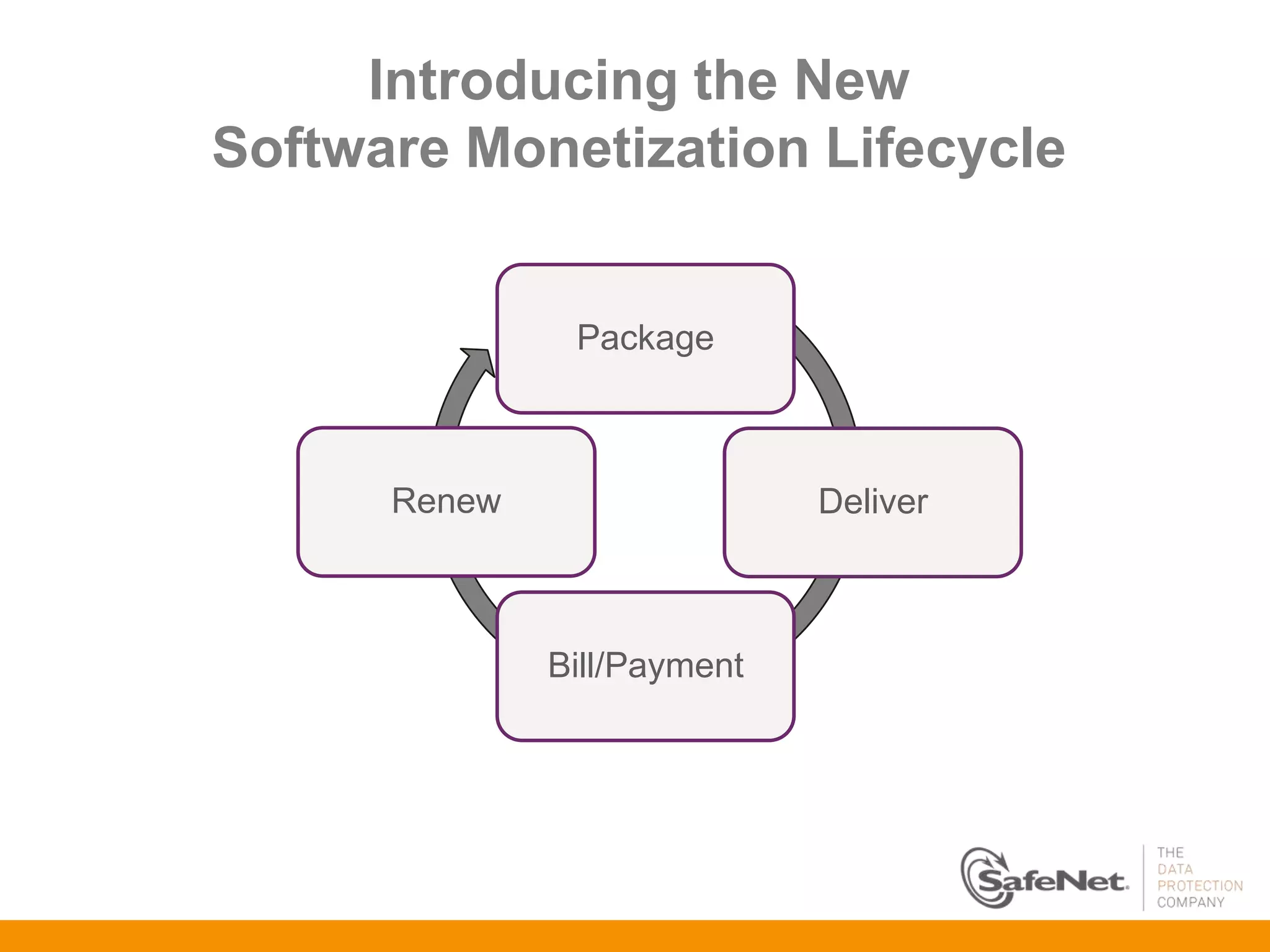 Introducing the New
Software Monetization Lifecycle


               Package



      Renew                  Deliver



              Bill/Payment
 
