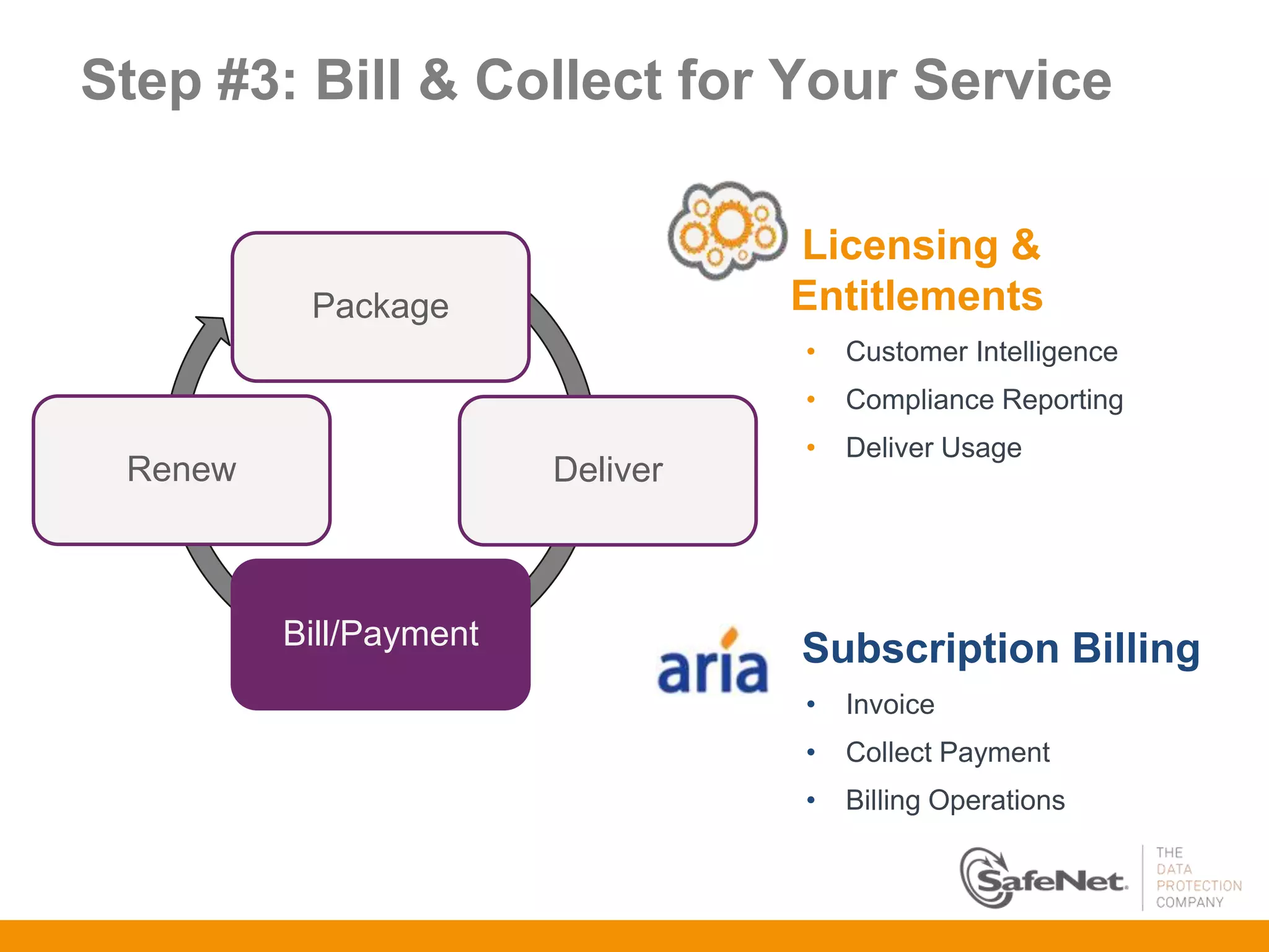 Step #3: Bill & Collect for Your Service

                                  Licensing &
          Package                 Entitlements
                                  •   Customer Intelligence
                                  •   Compliance Reporting
                                  •   Deliver Usage
 Renew                  Deliver



         Bill/Payment             Subscription Billing
                                  •   Invoice
                                  •   Collect Payment
                                  •   Billing Operations
 