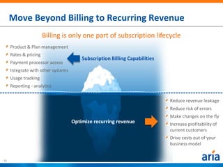 Move Beyond Billing to Recurring Revenue
                       Billing is only one part of subscription lifecycle
     Product & Plan management
     Rates & pricing
                                        Subscription Billing Capabilities
     Payment processor access
     Integrate with other systems
     Usage tracking
     Reporting - analytics


                                                                            Reduce revenue leakage
                                                                            Reduce risk of errors
                                                                            Make changes on the fly
                                    Optimize recurring revenue              Increase profitability of
                                                                            current customers
                                                                            Drive costs out of your
                                                                            business model


13
 