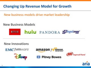 Changing Up Revenue Model for Growth

     New business models drive market leadership

     New Business Models




     New Innovations
           /                       /


15
 