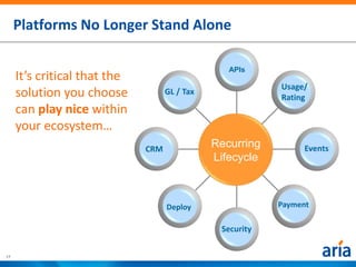 Platforms No Longer Stand Alone

                                                  APIs
     It’s critical that the
                                                           Usage/
     solution you choose            GL / Tax
                                                           Rating
     can play nice within
     your ecosystem…
                              CRM
                                               Recurring         Events
                                               Lifecycle



                                    Deploy                 Payment

                                                Security


17
 