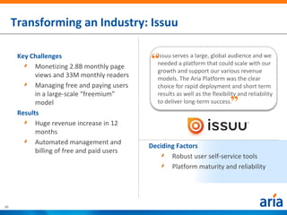 Transforming an Industry: Issuu

      Key Challenges
            Monetizing 2.8B monthly page
                                             “  Issuu serves a large, global audience and we
                                                needed a platform that could scale with our
                                                growth and support our various revenue
            views and 33M monthly readers       models. The Aria Platform was the clear
            Managing free and paying users      choice for rapid deployment and short term
                                                                               “
            in a large-scale “freemium”         results as well as the flexibility and reliability
            model                               to deliver long-term success.
      Results
            Huge revenue increase in 12
            months
            Automated management and
                                             Deciding Factors
            billing of free and paid users
                                                    Robust user self-service tools
                                                    Platform maturity and reliability




20
 