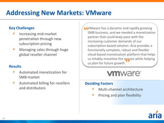 Addressing New Markets: VMware
     Key Challenges
          Increasing mid-market
                                             “VMware has a dynamic and rapidly growing
                                              SMB business, and we needed a monetization
                                              partner that could keep pace with the
          penetration through new
                                              increasing customer demands of our
          subscription pricing                subscription-based solution. Aria provides a
          Managing sales through huge         functionally complete, robust and flexible
          global reseller channel             cloud-based monetization platform that helps
                                                                       “
                                              us reliably monetize the service while helping
                                              us plan for future growth.
     Results
           Automated monetization for
           SMB market
           Automated billing for resellers   Deciding Factors
           and distributors                         Multi-channel architecture
                                                    Pricing and plan flexibility




21
 