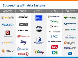 Succeeding with Aria Systems
      Social Media     Consumer       Media &         High      Cloud Services
     & Collaboration    & Retail   Entertainment   Technology     & Telecom




22
 