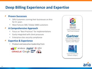 Deep Billing Experience and Expertise

      Proven Successes
       •   50% Customers running their businesses on Aria
           for 4+ years
       •   Most Fortune 500 / Global 2000 customers
      A Comprehensive Approach                                A 2011 OnDemand 100
       •   Focus on “Best Practices” for implementations       Top Private Company

       •   Easily integrated with client processes
       •   Enterprise class security compliance             “Cool Vendors in Telecom
                                                            Operations Management
      Expertise & Experience                                 Systems, 2010” Report
       •   Product and executive leadership from



                                                              Top 10 Startup in the
                                                               Software category




23
 