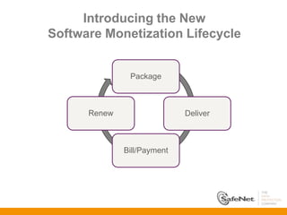 Introducing the New
Software Monetization Lifecycle


               Package



      Renew                  Deliver



              Bill/Payment
 