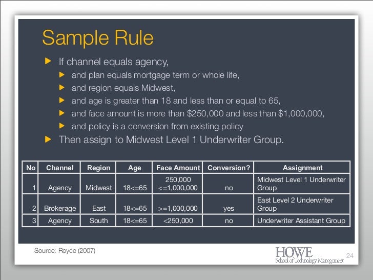 business rules examples