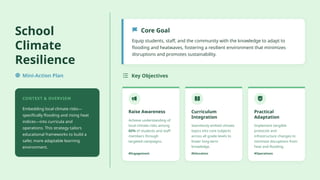 Building Climate Resilience and Sustainability in Education: Strategies ...