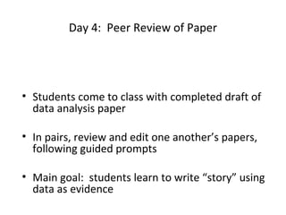 Day 4: Peer Review of Paper

• Students come to class with completed draft of
data analysis paper
• In pairs, review and edit one another’s papers,
following guided prompts
• Main goal: students learn to write “story” using
data as evidence

 